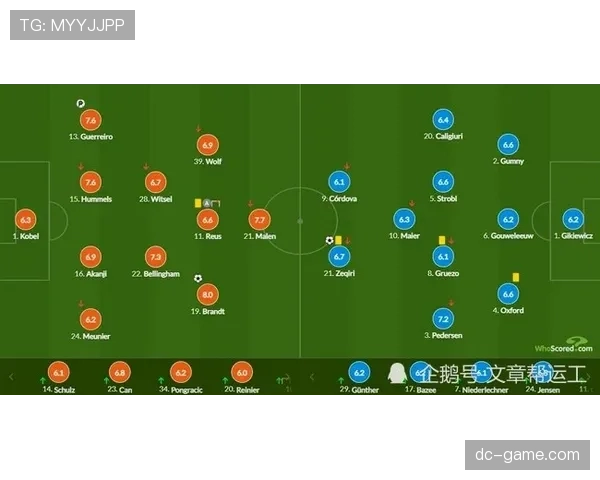 多特蒙德定位球策略升级,攻防转换实现突破性进展 多特蒙德定位球策略升级,攻防转换实现突破性进展
